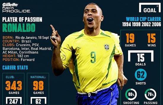 世界足坛十大突破能力最强的球员,个个都是最佳突击手