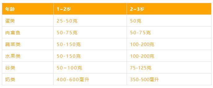 宝宝挑食不吃饭的小妙招,宝宝挑食不好好吃饭有什么好办法