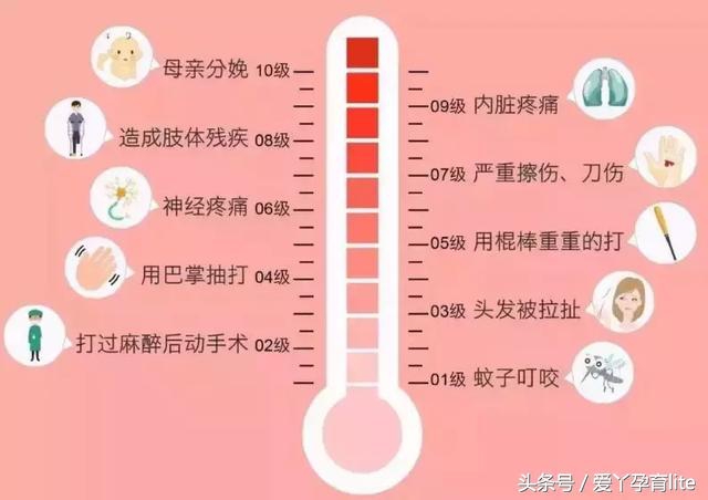 孕妇无痛分娩的故事,无痛分娩快乐孕育