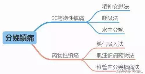 孕妇无痛分娩的故事,无痛分娩快乐孕育