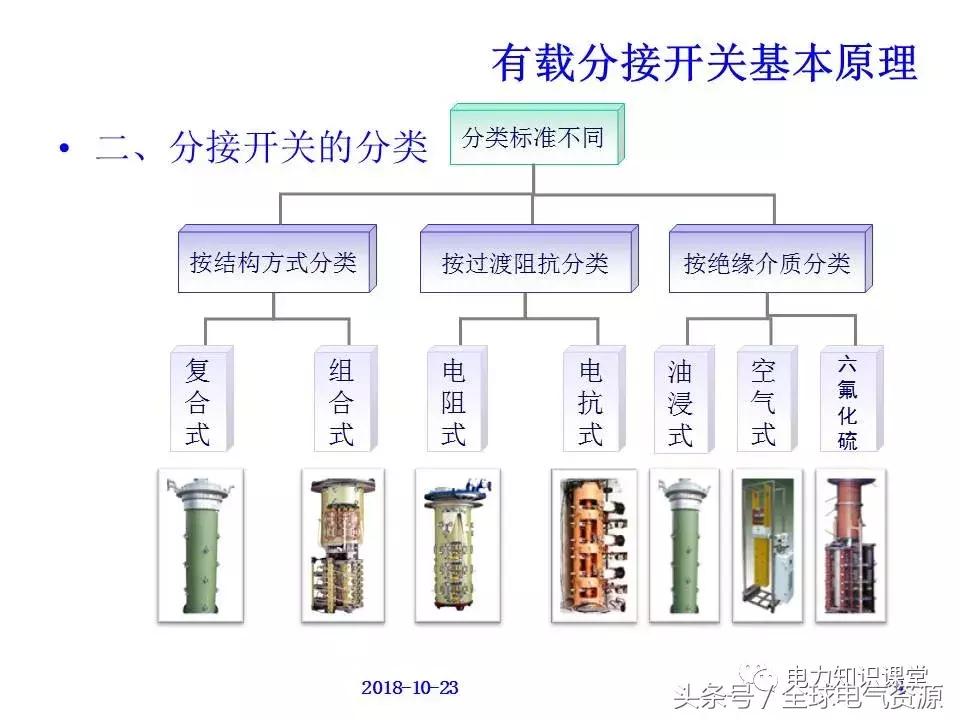 有载分接开关二次工作原理,有载分接开关工作原理