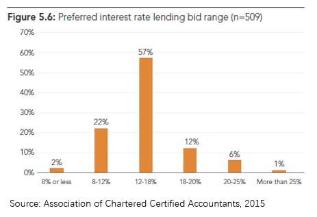 p2p的前世今生,p2p充满悲剧的时代