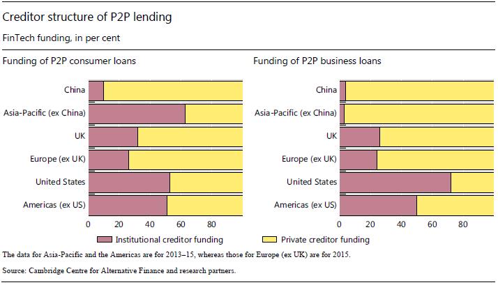 p2p的前世今生,p2p充满悲剧的时代