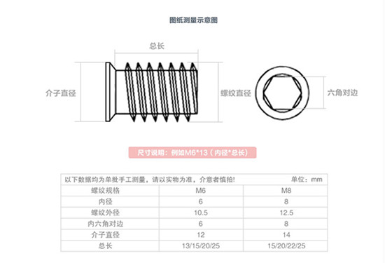 直通型内外牙螺母,四方螺母和内外牙螺母有什么区别