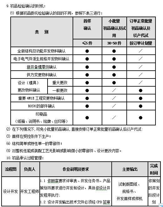 供应商管理七大手法,供应商管理制度和采购管理制度