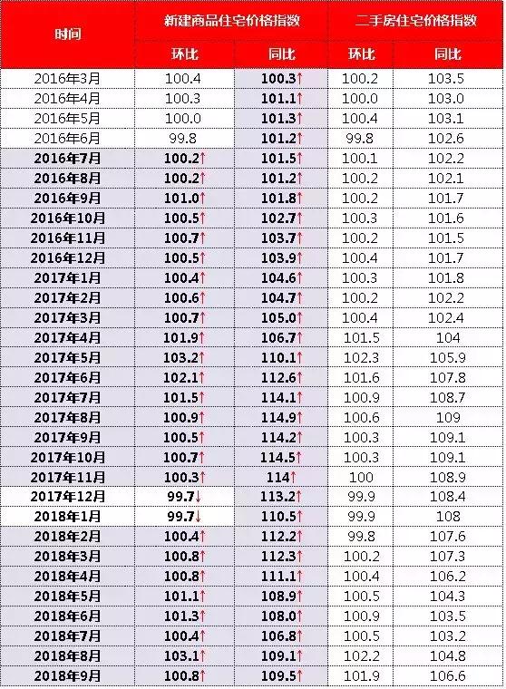 北海市候鸟公寓房价,北海候鸟湾房价