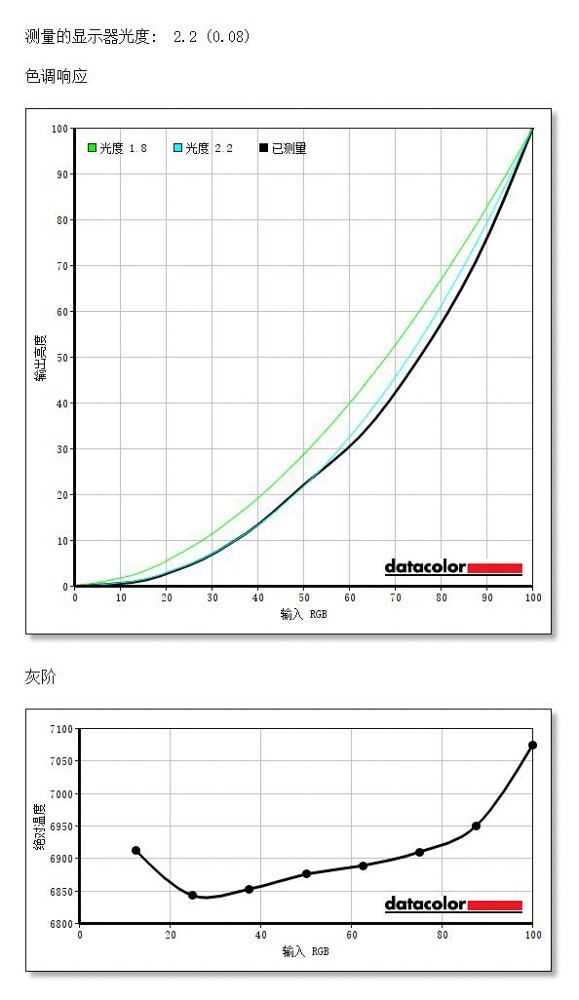 华硕飞行堡垒6笔记本怎么样,华硕飞行堡垒6代i5评测