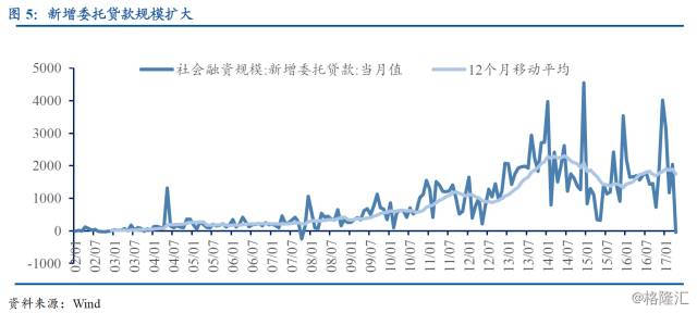 金融通道业务深度分析,金融通道基础知识