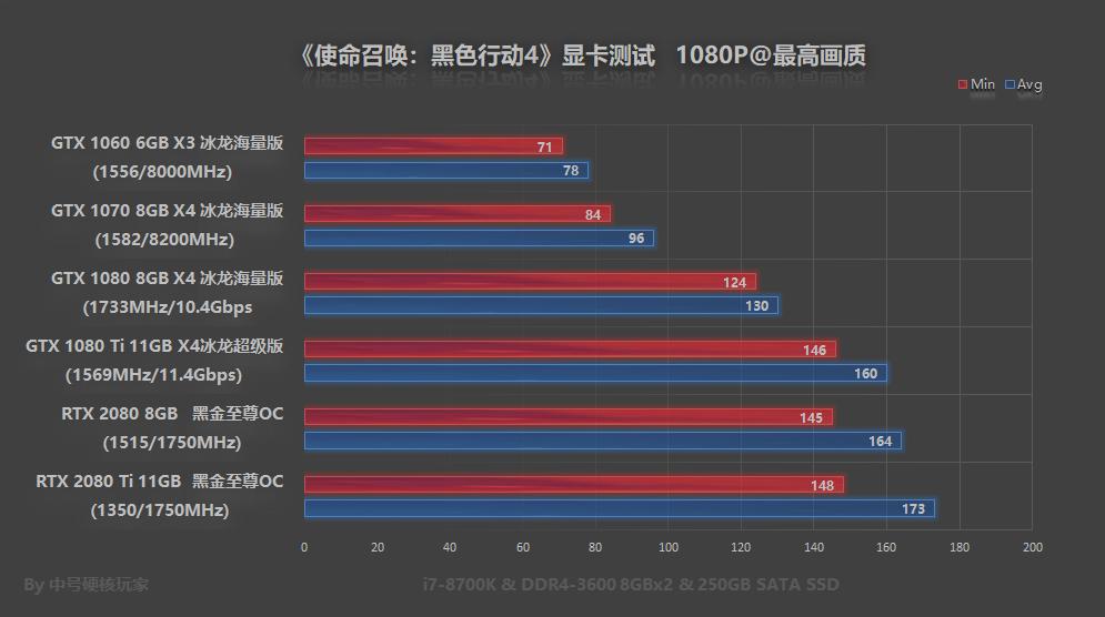 使命召唤4黑色行动配置,cod黑色行动4配置