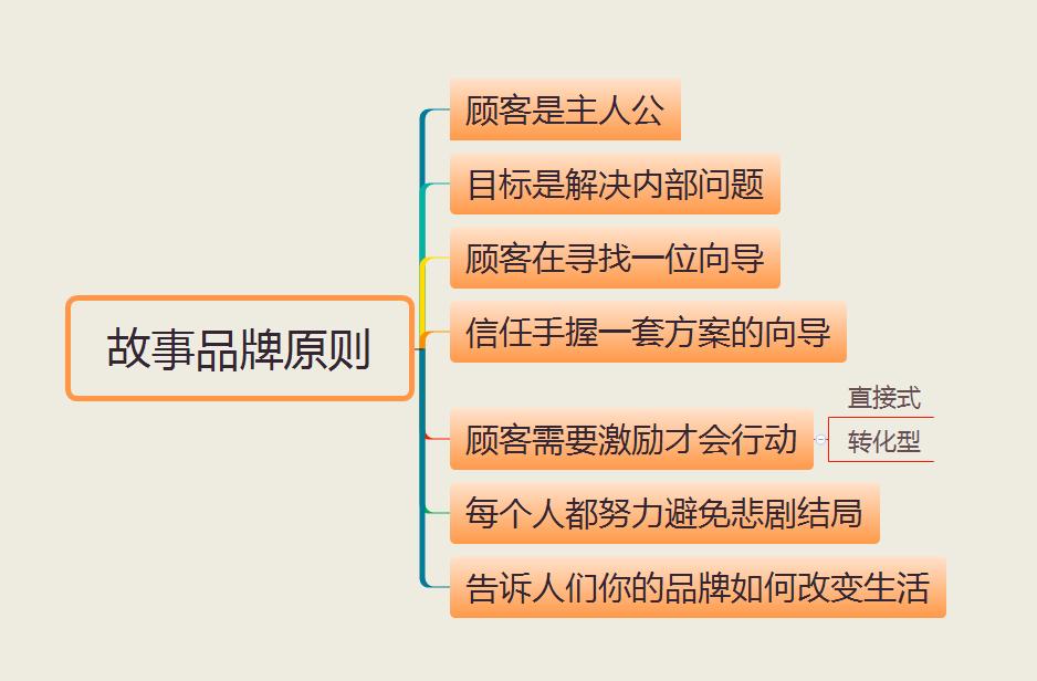 读书时想逃离长大后想重返,读书的时候总是想逃离