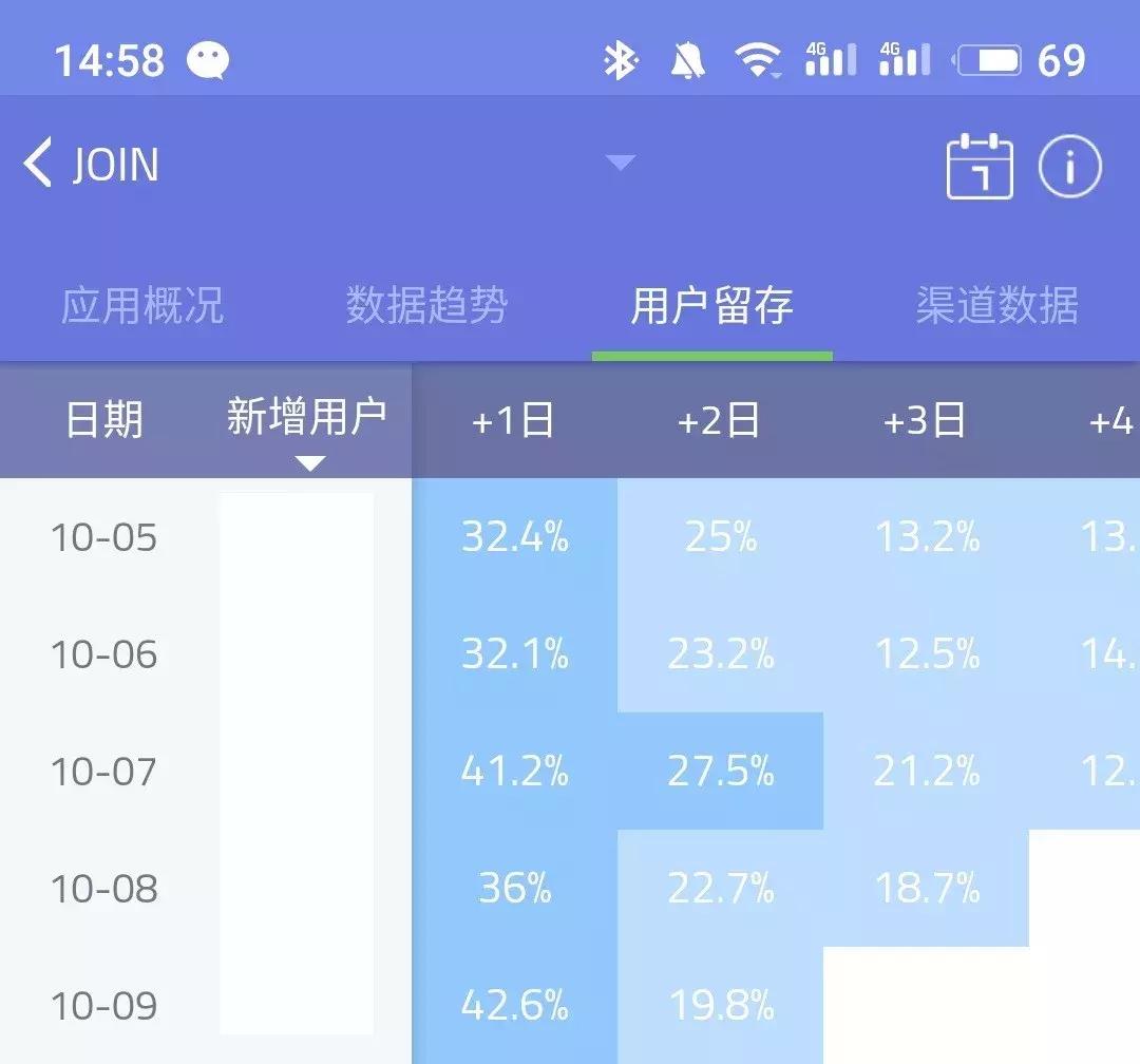 join于宙去哪了,join宇宙