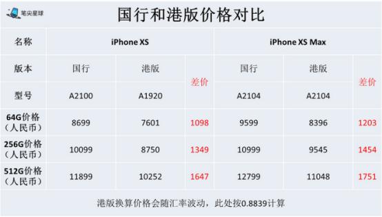 iphonexsmax国行与港版区别,iphonexsmax国行和美版区别