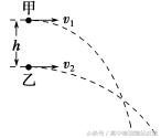 平抛运动规律的应用例题,平抛运动规律大题及解析