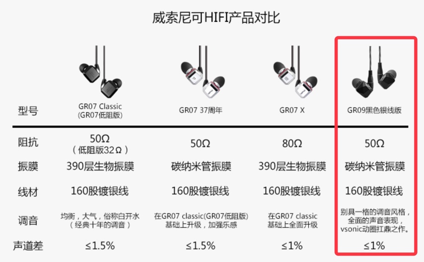威索尼克gr09用什么来推,威索尼克gr09值得买吗