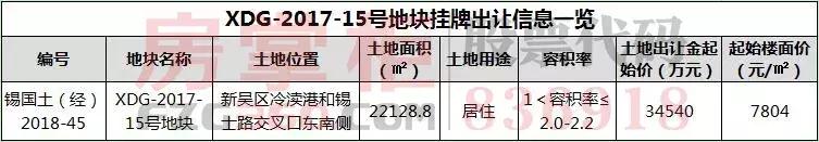 鏄ュ煄瀹為獙灏忓鍦板潡,鏄嗘槑鏄ュ煄灏忓鍛ㄨ竟鎴夸环