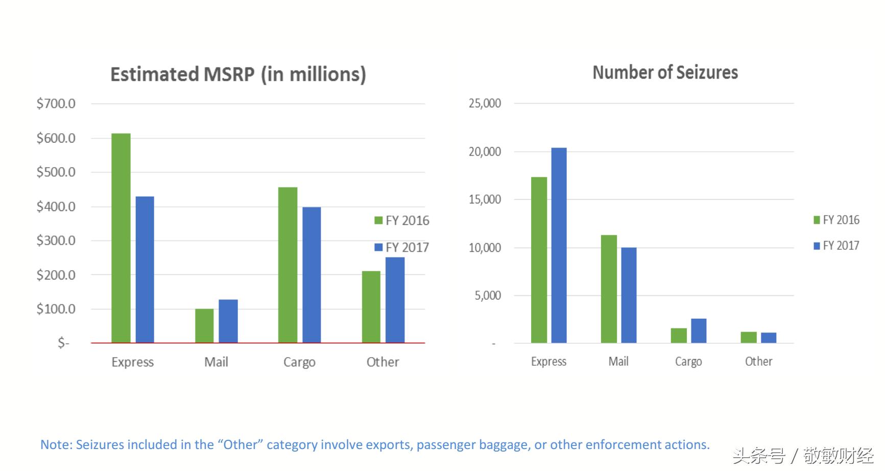 美国海关查出大量毒品,美国海关查获哪些食品
