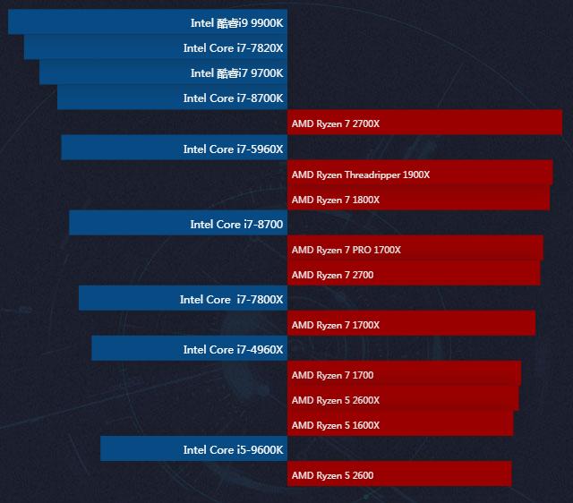 cpu天梯图超详细,低端cpu性能天梯图