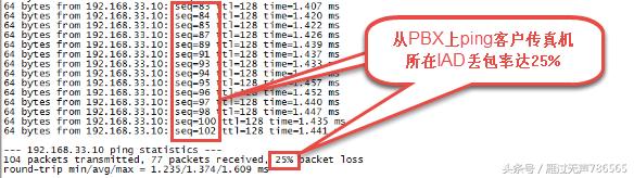 故障案例：PBX+IAD不能收发传真的故障处理过程