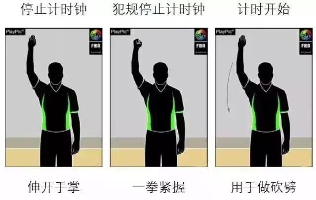 90%的人都不知道的篮球,99%的人都做不到的动作手势