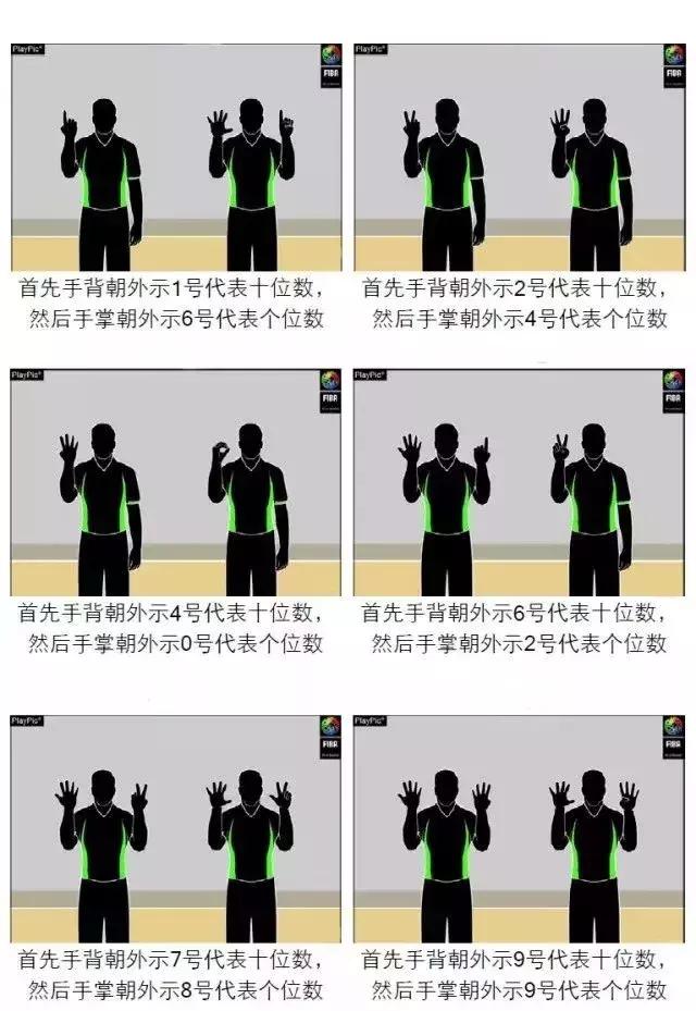 百分之99的人都不会的动作手势,99%的人都不会做的手势怎么做