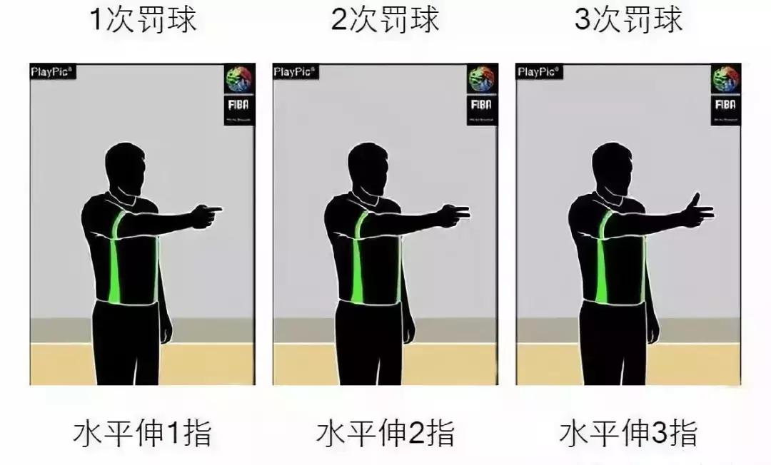 90%的人都不知道的篮球,99%的人都不知道的动作