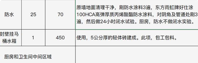 装修公司的报价猫腻有哪些,全包装修公司报价猫腻