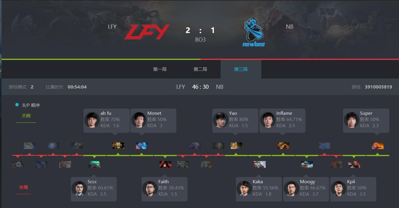 2018esldota2赛程,dota2esl伯明翰站赛事速看