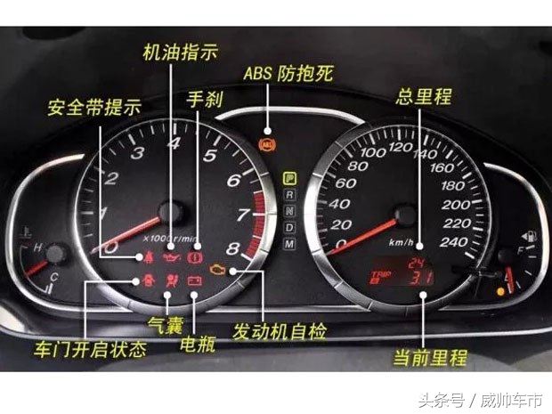 汽车内部按钮功能详解,汽车内各种按钮功能说明