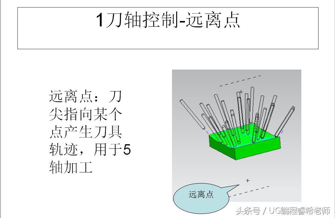 ug如何快速学会4.5轴编程,ug数控编程设计授课笔记