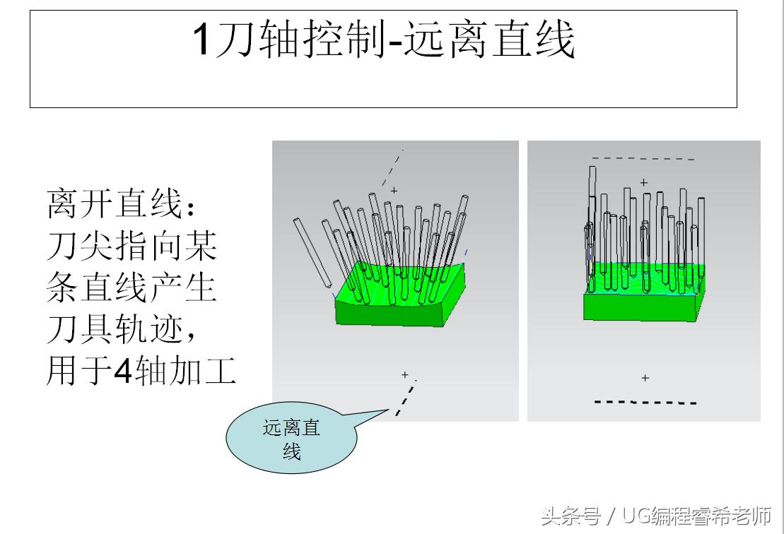 ug如何快速学会4.5轴编程,ug数控编程设计授课笔记