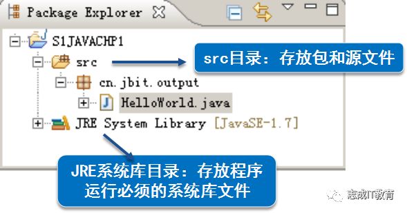 java初学者学习算法看什么书,java构建器内部笔记