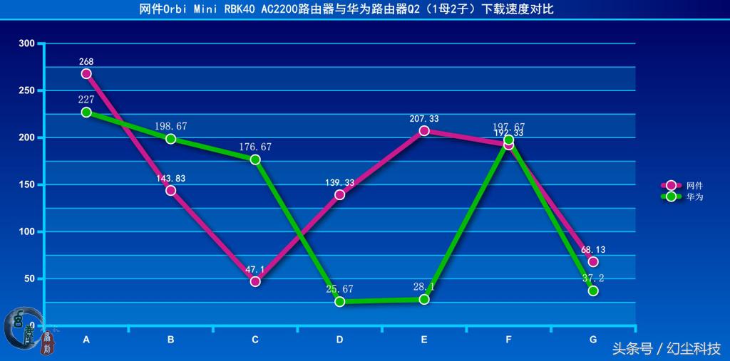 房子太大信号太差,房子大无线网信号差
