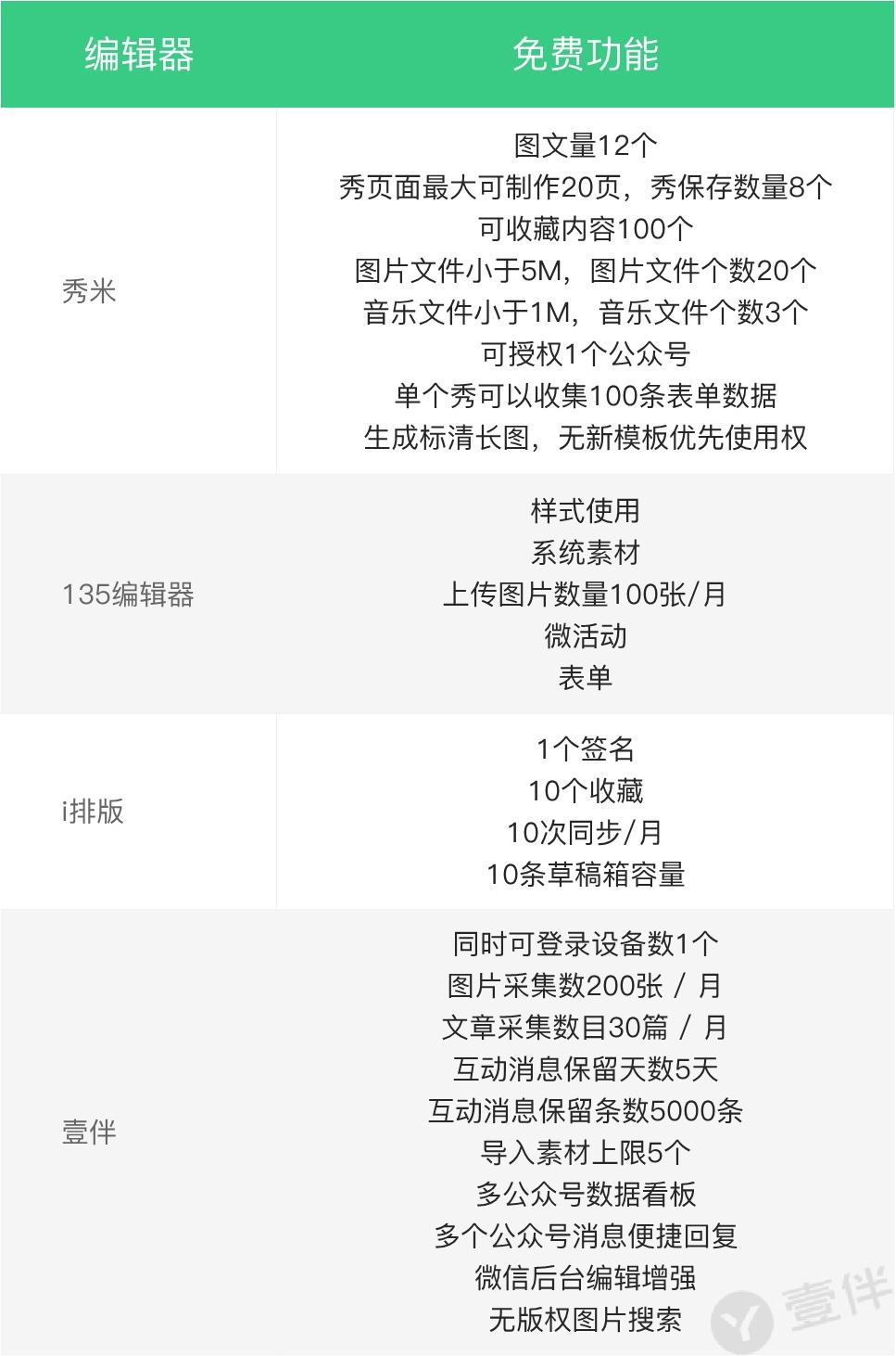 微信文章视频编辑器哪个好用,微信公众号最好用的免费编辑器