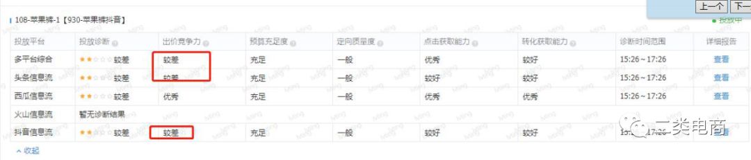 二类电商运营投放广告优化,二类电商广告投放点