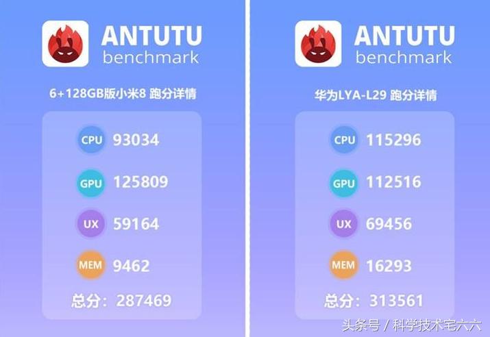 华为麒麟处理器跟骁龙哪个好,麒麟710f和高通骁龙778plus哪个好