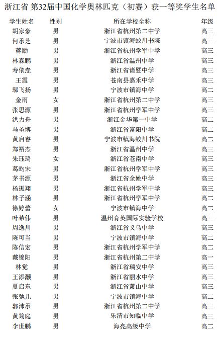 杭二vs学军,杭二和学军比怎么样