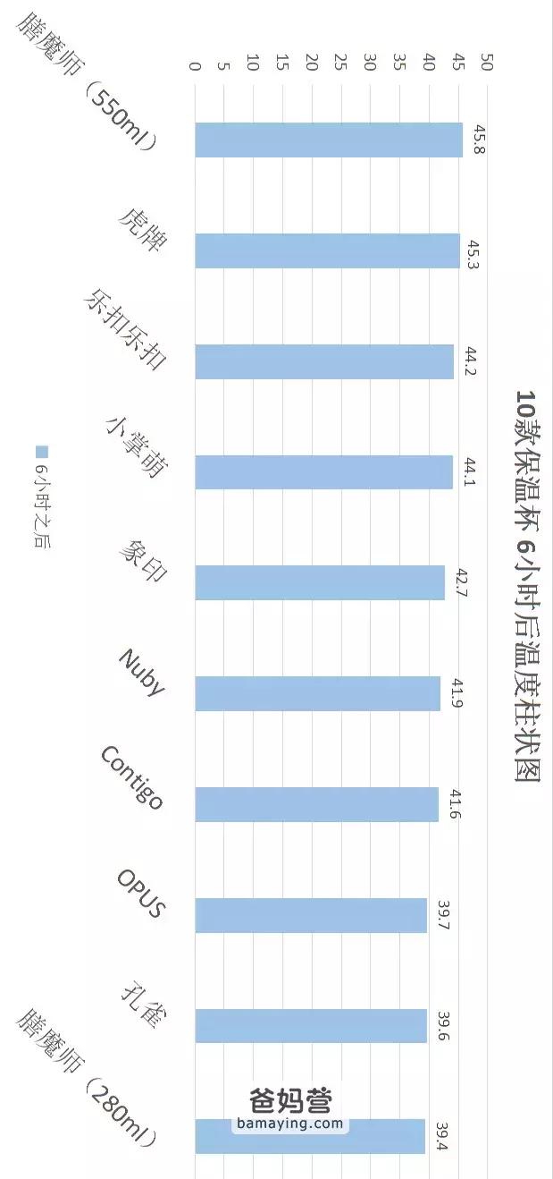保温杯推荐儿童十大品牌平价,2023年十大公认最好的儿童保温杯