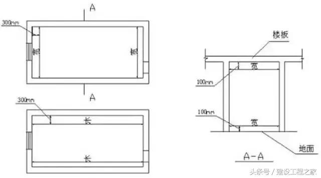 测量放线验线记录,建筑工程测量放线施工标准做法