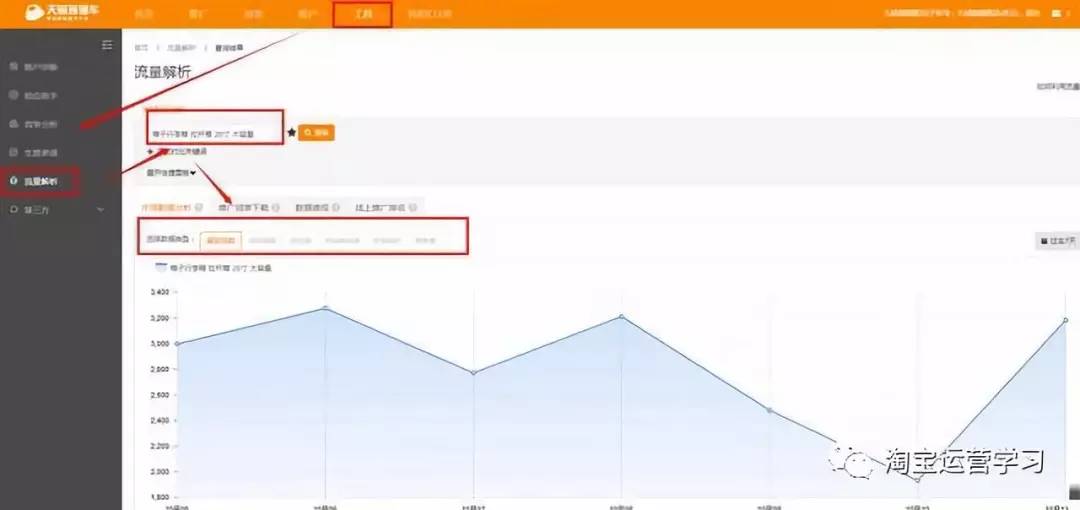 淘宝如何利用直通车实行精准引流,淘宝直通车以什么方法引流最快