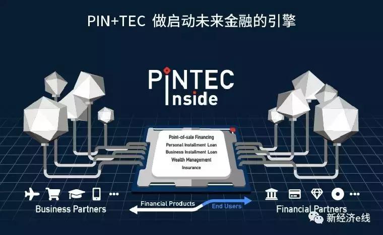 品钛纳斯达克敲门秘笈科技赋能成上市新风口