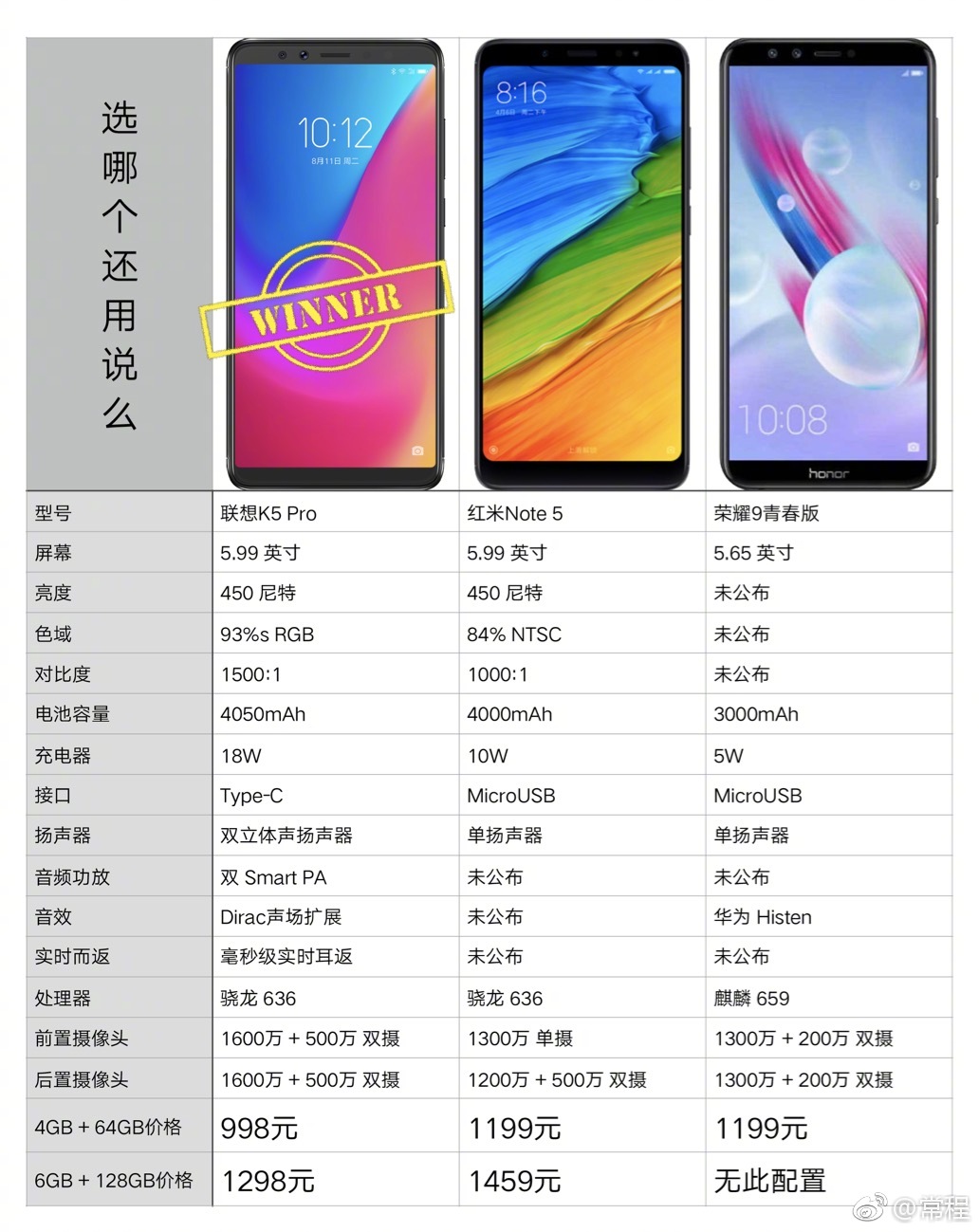 联想k5pro评测上手,联想k5pro优缺点及建议
