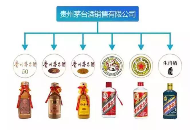 茅台1935是茅台酒还是茅台系列酒,茅台酒与茅台集团酒的区别