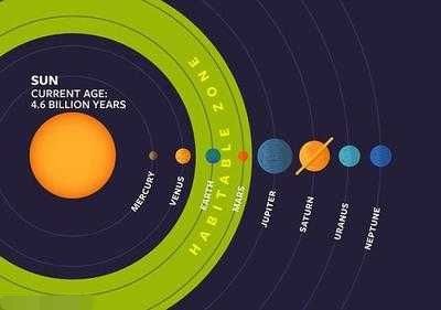 太阳消失前地球会发生什么,如果太阳消失了地球会怎么样作文