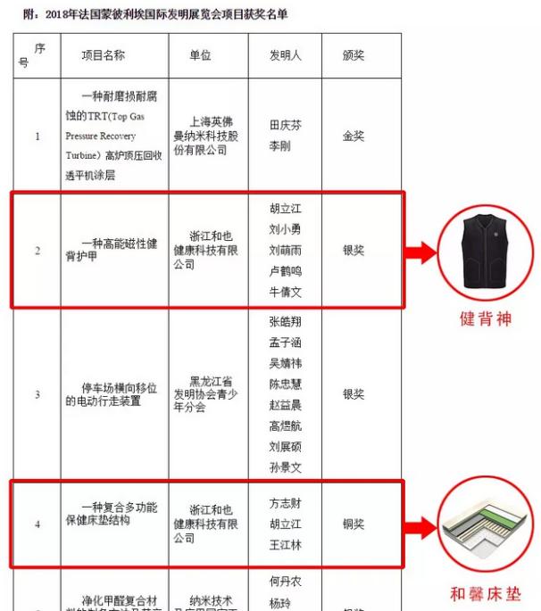 健康磁性睡眠床垫,一款睡出健康的床垫
