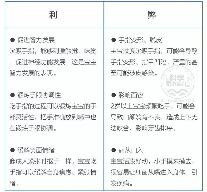 婴儿吃手吃玩具,小孩吃手指吃玩具什么原因