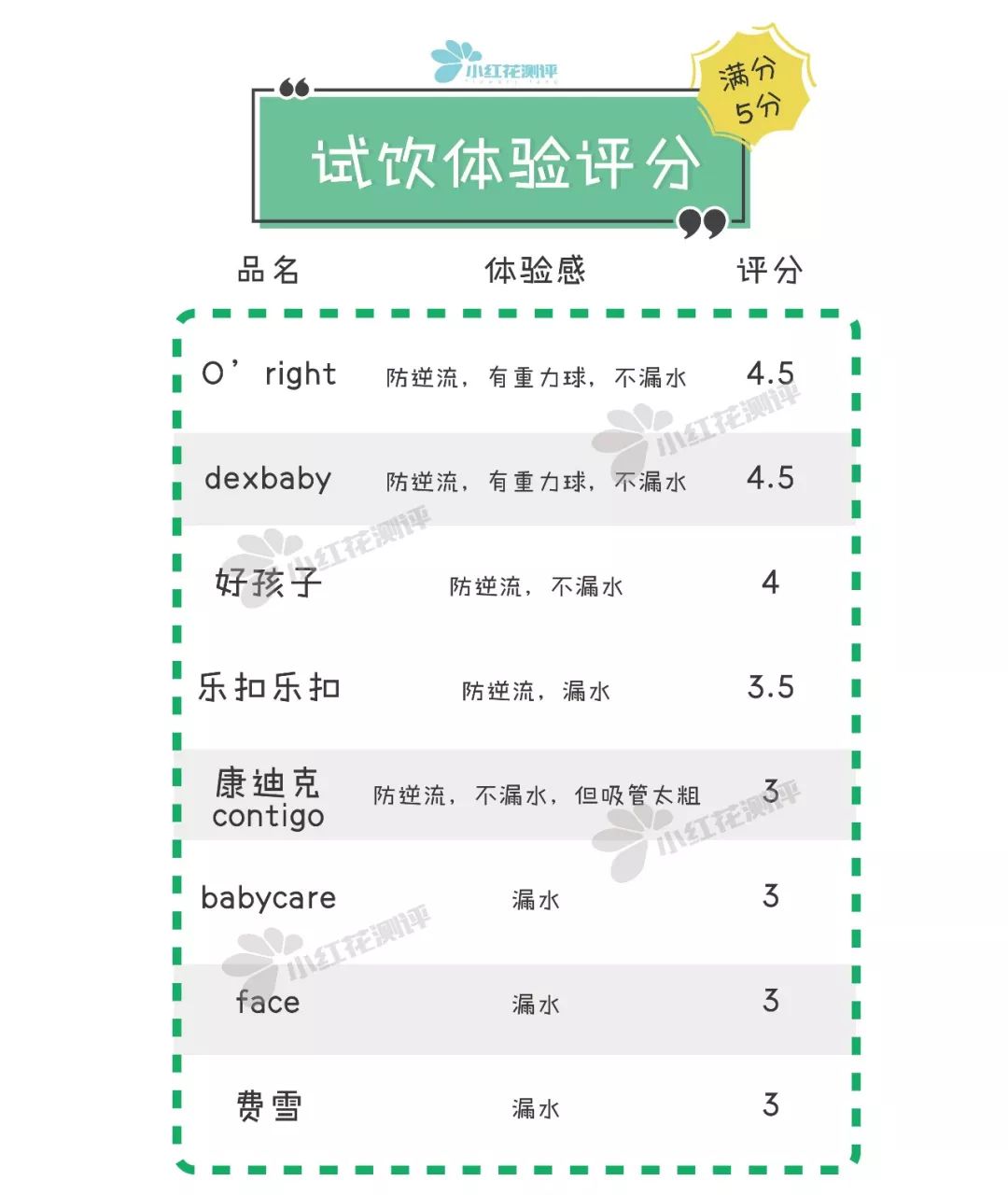 宝宝吸管保温杯推荐测评,保温吸管杯婴儿测评