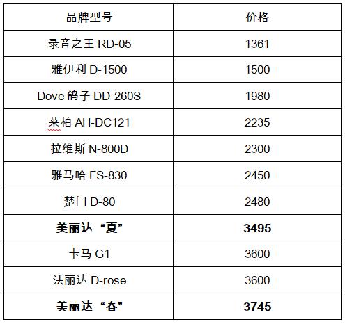 美利达吉他好吗,美丽达吉他雅典娜