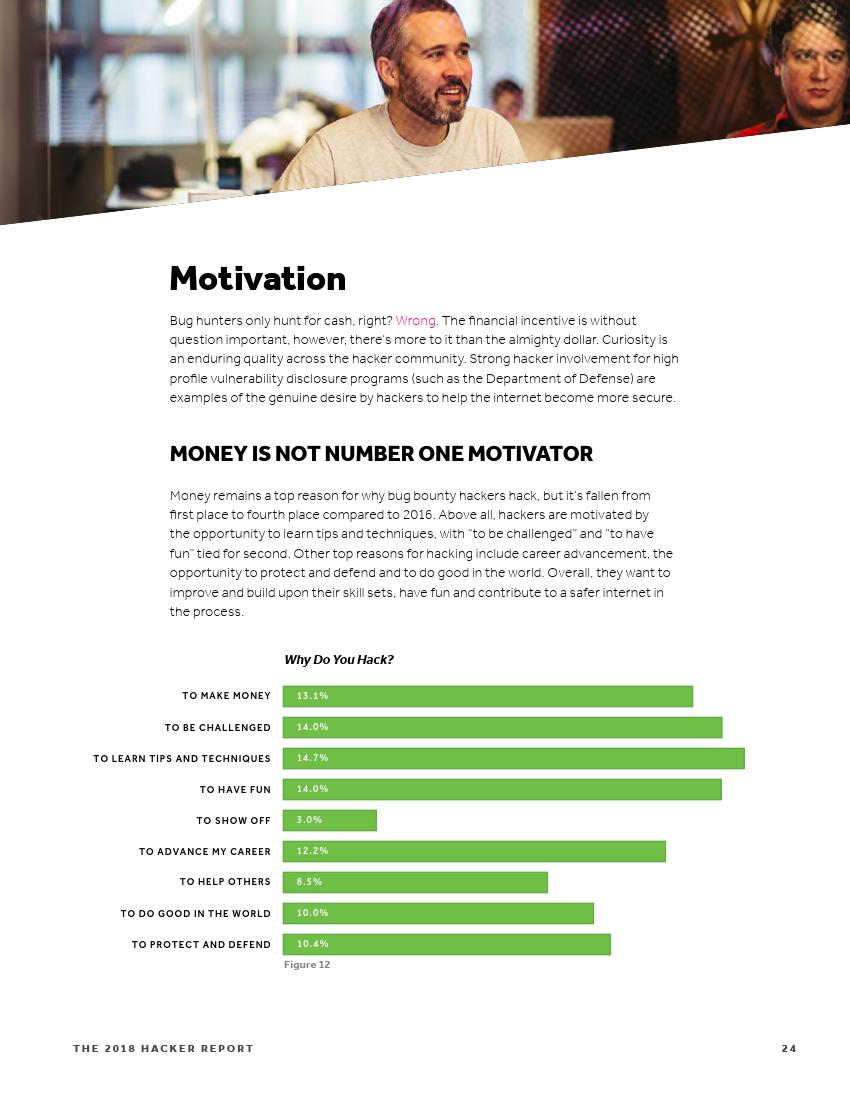 黑客收入排行榜,世界顶级黑客一个月的收入