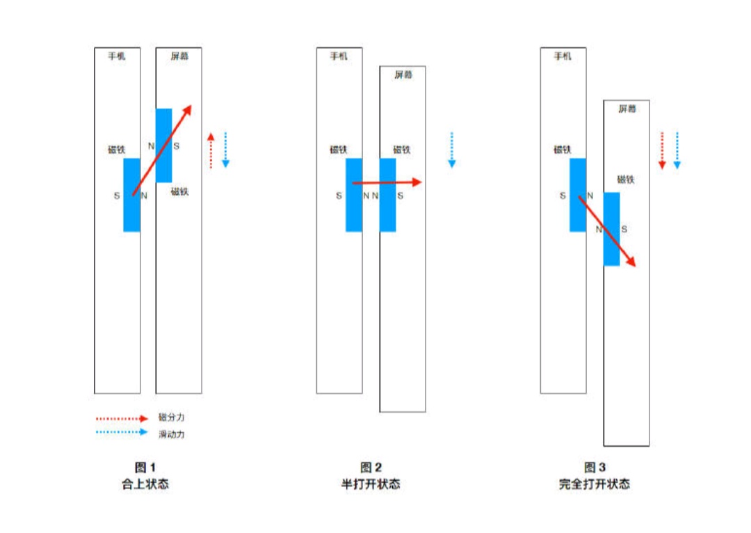 小米mix3黑科技,小米mix3黑科技是真的吗