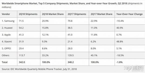 知乎超长神文——华为手机真的崛起了吗？